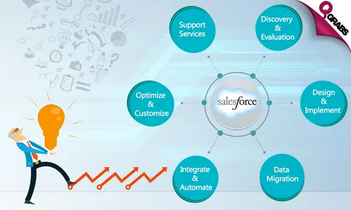 Salesforce Training Course - Introduction & Intermediate Level!